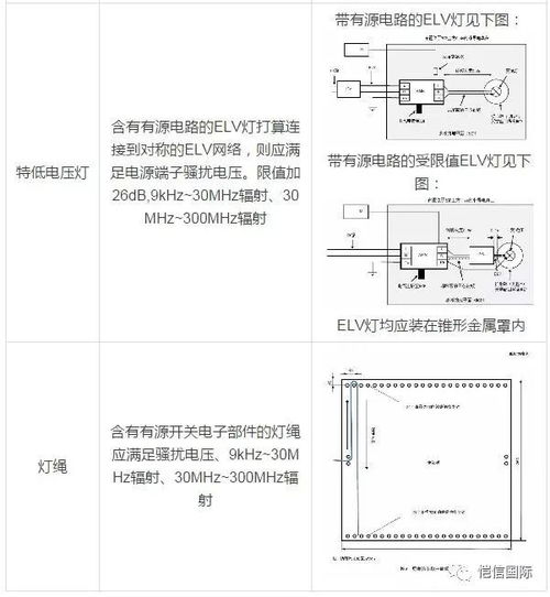 GB/T 17743-2017 電氣照明及類(lèi)似設(shè)備無(wú)線電騷擾特性限值與測(cè)量方法自2018年7月1日起實(shí)施