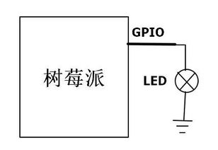 只要35美元的電腦，為何能吸引1000多萬用戶？