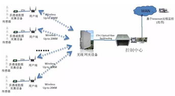 無(wú)線傳感器網(wǎng)絡(luò)必知概念 無(wú)線電通信與外部設(shè)備詳解