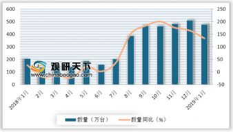 2019年1月中國(guó)無(wú)線電導(dǎo)航雷達(dá)與多媒體產(chǎn)品進(jìn)口增長(zhǎng)迅猛