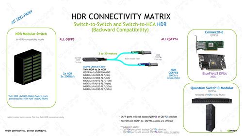 超擎數(shù)智800G/400G InfiniBand NDR網(wǎng)絡 驅(qū)動數(shù)字內(nèi)容制作服務邁入新時代的連接與應用方案