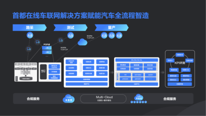 新技術(shù)加速實(shí)體業(yè)數(shù)字化，數(shù)字內(nèi)容制作服務(wù)引領(lǐng)未來(lái)——首都在線副總裁牛繼賓在掘金未來(lái)大會(huì)的洞見(jiàn)